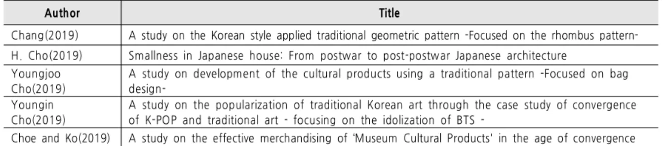 Table 1. Related Articles about Regional or National Cultural Products in the First Half of 2019