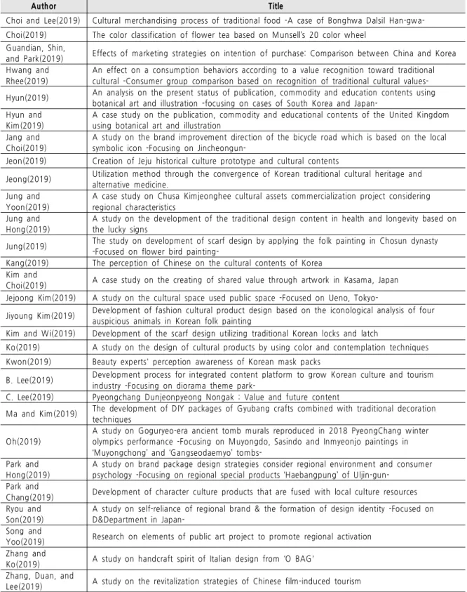 Table 1. Continued