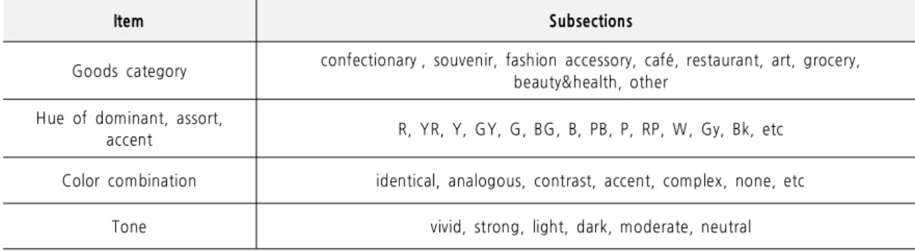Table 2. Analysis of Item