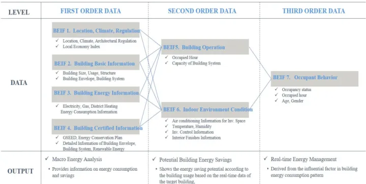Fig. 4  Building energy influential factors map.