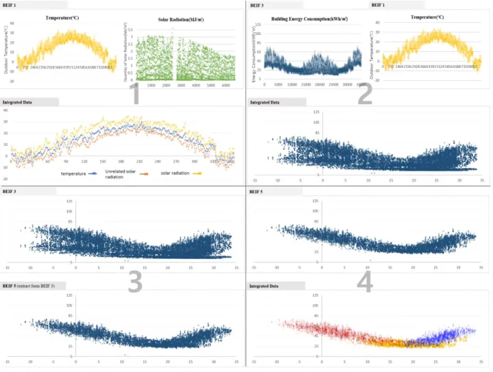 Fig. 6  Example of the second order data : potential building energy saving.
