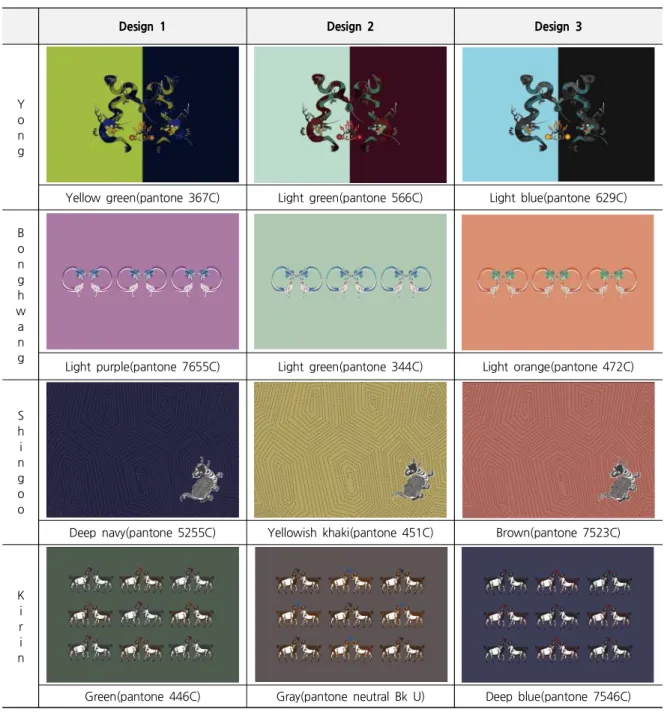 Table 4. Clutch Bags Design of Four Auspicious Animals