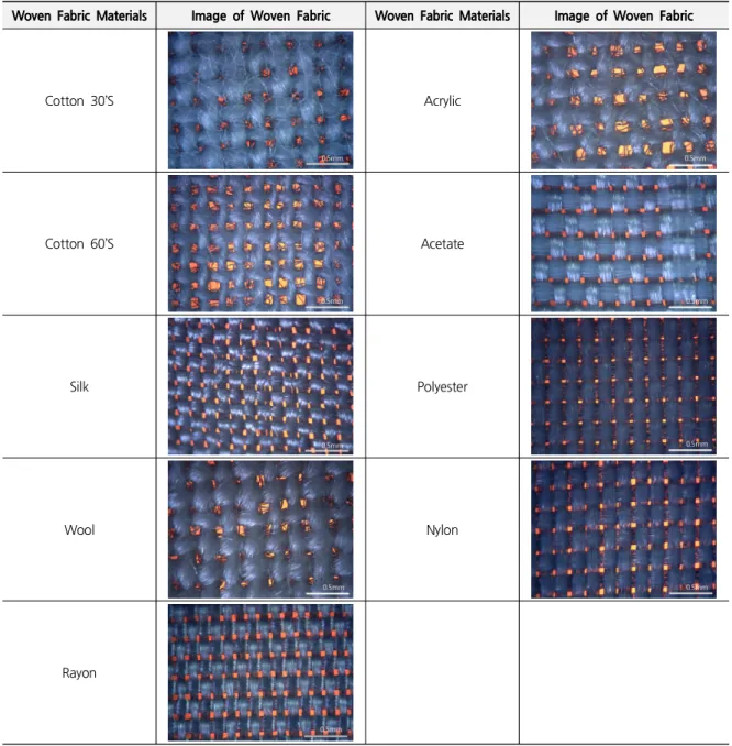 Table 2. Image of the Woven Fabric