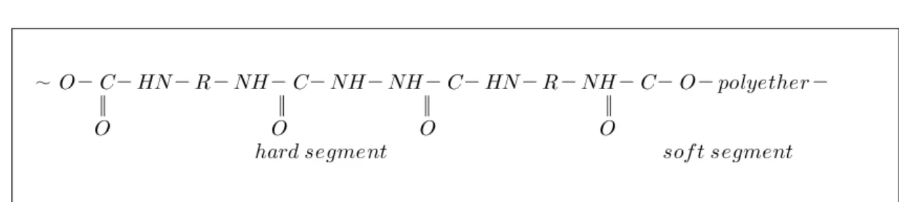 Figure 8. Chemical Composition of Polyurethane