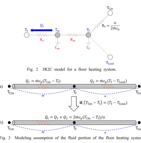 Fig. 3  Modeling assumption of the fluid portion of the floor heating system.
