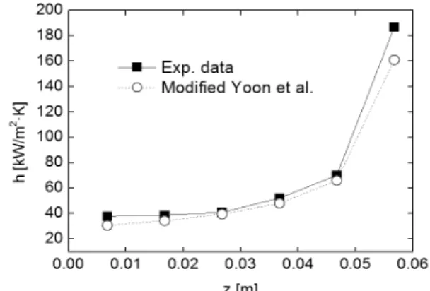 Fig. 24  Comparison of the experimental data with the  calculated heat transfer coefficients using the  modified Yoon et al.’s correlation(case 2, P = 74).