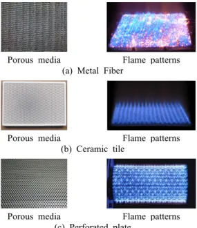 Fig. 2  Comparison of Porous media and Flame patterns for premixed combustor.