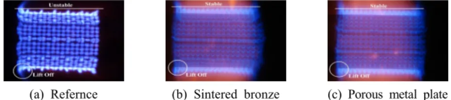 Fig. 11  Flame characteristic of reference flame holes and different baffle plate at heating load 35,200 kcal/h.