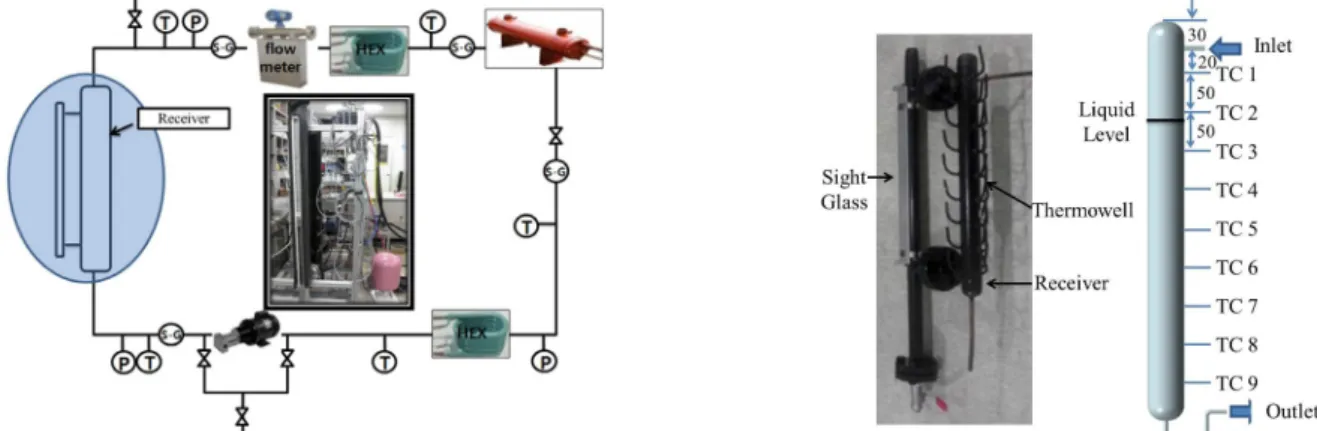 Table 1 Instrument errors