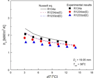 Fig. 2  Comparison of heat transfer rates between cooling water side and refrigerant side