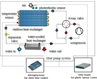 Fig. 2  Schematic of experiment setup. Fig. 3  Photo of photoelectric sensor installation.