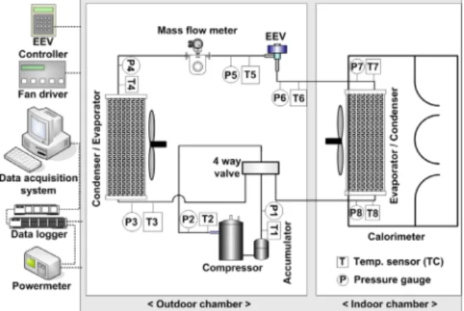 Fig. 1  Schematic of the experimental setup.