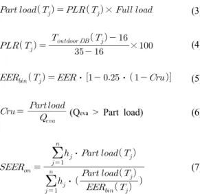 Fig. 2  Cooling capacity and EER according to in/outdoor fan speeds in A condition.