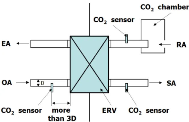 Fig. 4  Leakage test equipment.