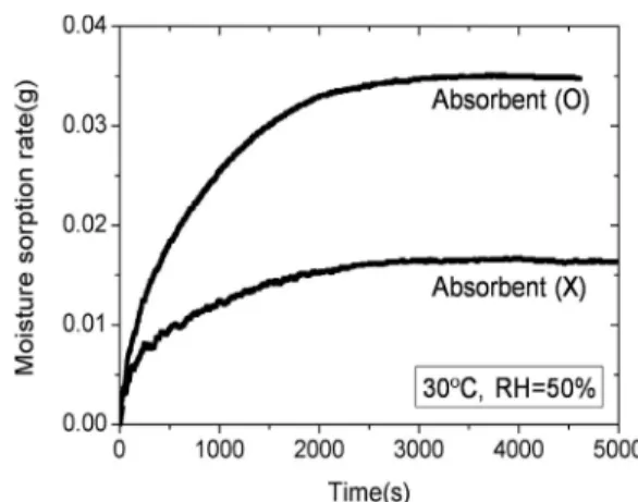 Fig. 5  Effective temperature effectiveness.