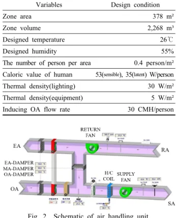 Fig. 2  Schematic of air handling unit.