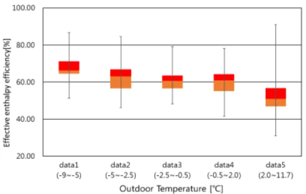 Fig. 6  Comparison between effective enthalpy efficiency and effective sensible heat efficiency.