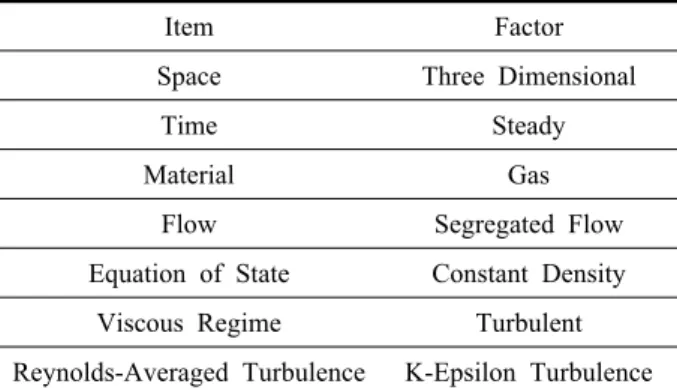 Table 1  Physics conditions
