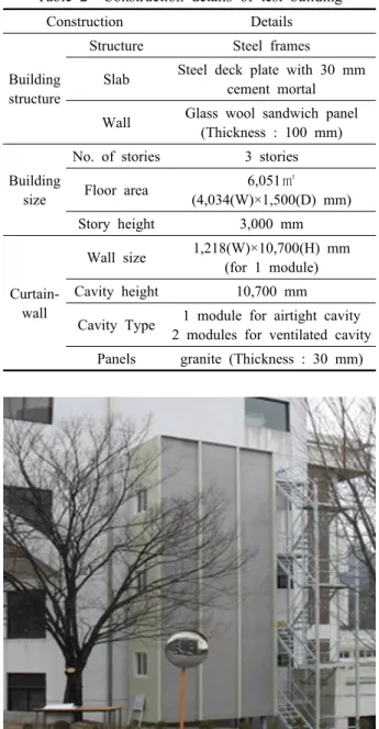 Table 2  Construction details of test building