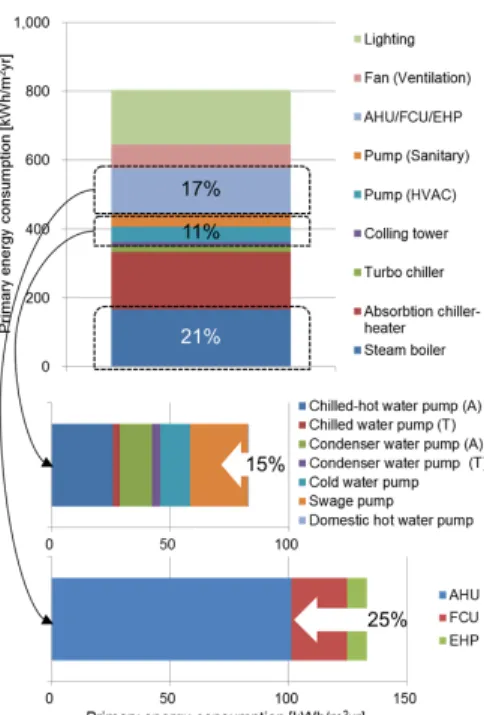 Fig. 15  Annual energy cost by end use. 