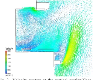 Fig. 3  Velocity vectors at the vertical section(Case 1-g,  slot velocity 0.59 m/s).