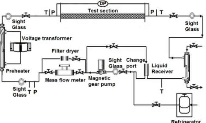 Fig. 2  Schematic of the experimental setup. 시험부에 공급된 물은 가압탱크를 이용하여 실험조 건에 맞춰 유량과 온도를 조절하면서 열전달계수 및 압 력강하를 측정하였다