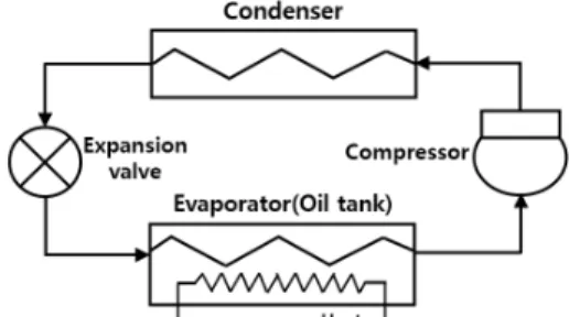 Fig. 1  Conceptual diagram of an refrigeration cycle.