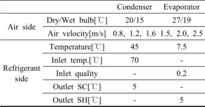 Fig. 6  Test apparatus for heat exchanger.