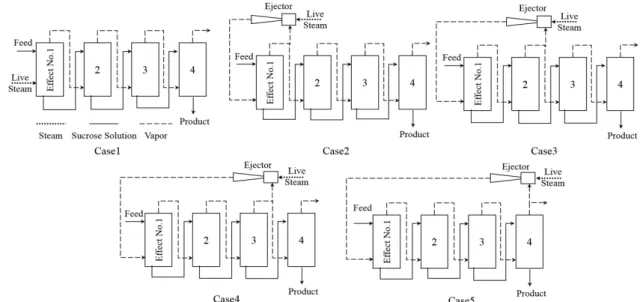 Fig. 4  Block diagram of a single effect evaporator.