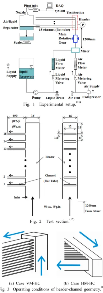 Fig. 1  Experimental setup. (15)