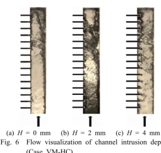 Fig. 7  Effect of inlet liquid flow rate(Case VM-HC).