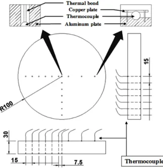 Fig. 4  Thermocouple calibration equipment.