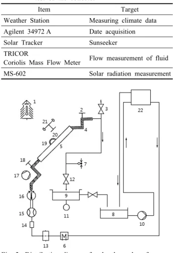Fig. 3  Distribution diagram for the simulation of the  collective efficiency and amount of energy obtained.