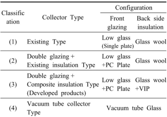 Table 4  Results of the thermal performance test of solar collectors by type
