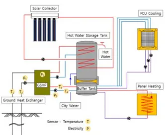 Fig. 2  Schematic of solar/geo thermal hybrid system.
