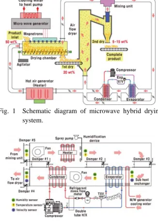 Fig. 2  Schematic diagram of experimental setup for heat recovery heat pump.