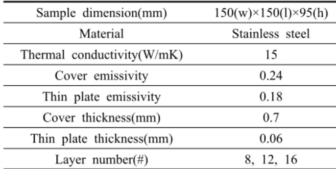 Table 1  RMI sample design