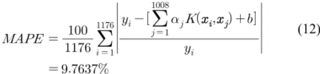 Fig. 5  Estimation of apartment MB’s hot water supply  load.
