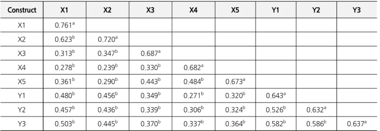 Table  2.  Squared  Correlations  and  AVE  of  Constructs