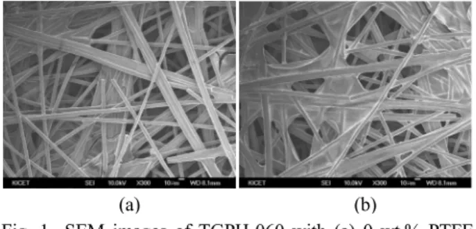 Fig. 2  SEM image of the cross section of TGPH-060 with 0 wt.% of PTFE loading.