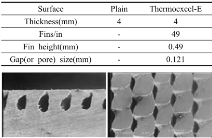 Fig. 2  Spray cone angle of various fluid flow density.