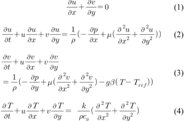 Table 2  Boundary condition Test No. T in [℃] T c [℃] T h [℃] 1 80 63 adiabatic 2 80 73 93 3 80 63 93 4 80 63 83공급되도록 하기위해 경계면 온도를 PCM의 상변화 온도보다 높게 하였다