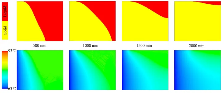 Fig. 2는 Test No. 1의 실험조건에서 사각 공간 내부 에 있는 액체상태  PCM의 고체로의 상변화를 해석한  결과로 해석 시간 이후  1시간 경과 후의 온도분포 및  액체분율을 나타낸 것이다