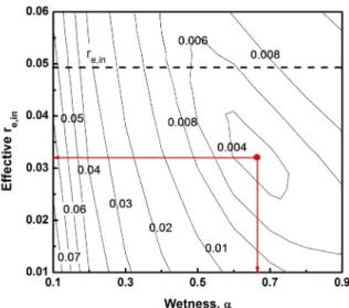 Fig. 5  Conduction passage area.