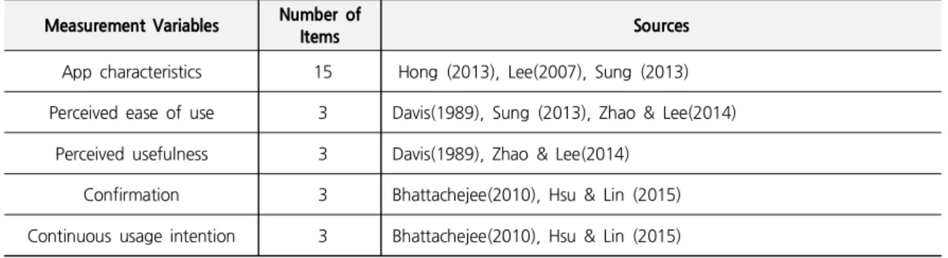 Table  1.  Sources  of  Measurement