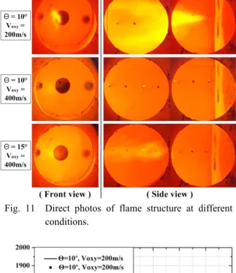Table 2  Experimental emission characteristics of oxy- oxy-MILD combustor (@11%O 2 )