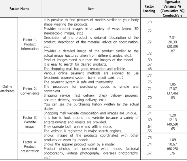 Table 4. Continued