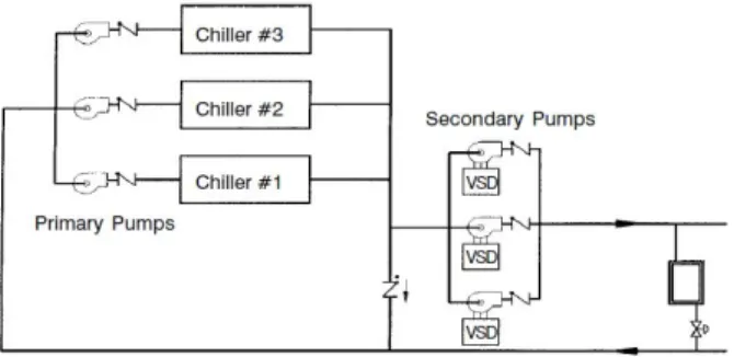 Fig. 1  Primary pump system.