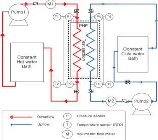 Fig. 1  Schematic of the experimental setup.