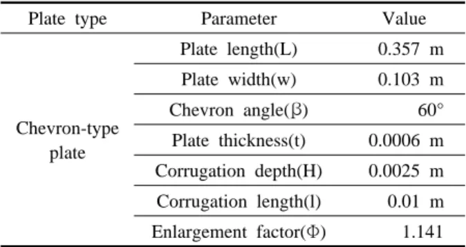 Table 1  Specifications of the tested PHE  Plate type Parameter Value 